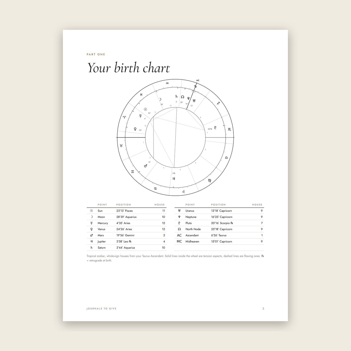 Their own birth chart wheel