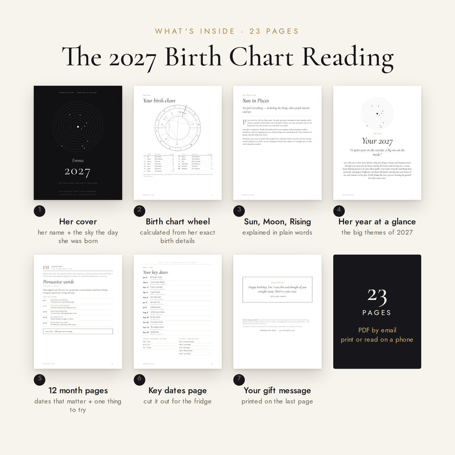 What's inside the 23-page 2027 Birth Chart Reading, page by page