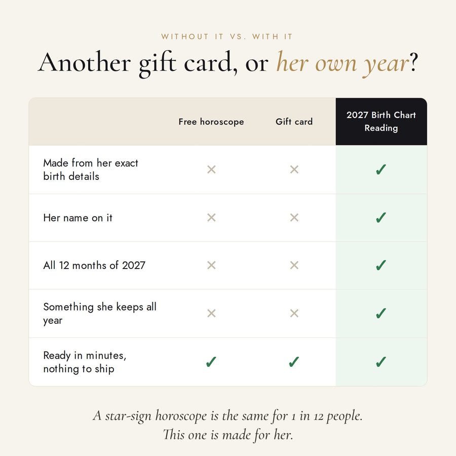 A free horoscope or a gift card compared with the 2027 Birth Chart Reading